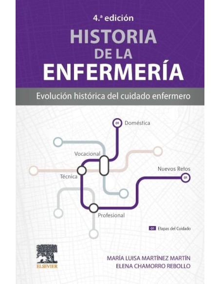 Historia de la enfermería